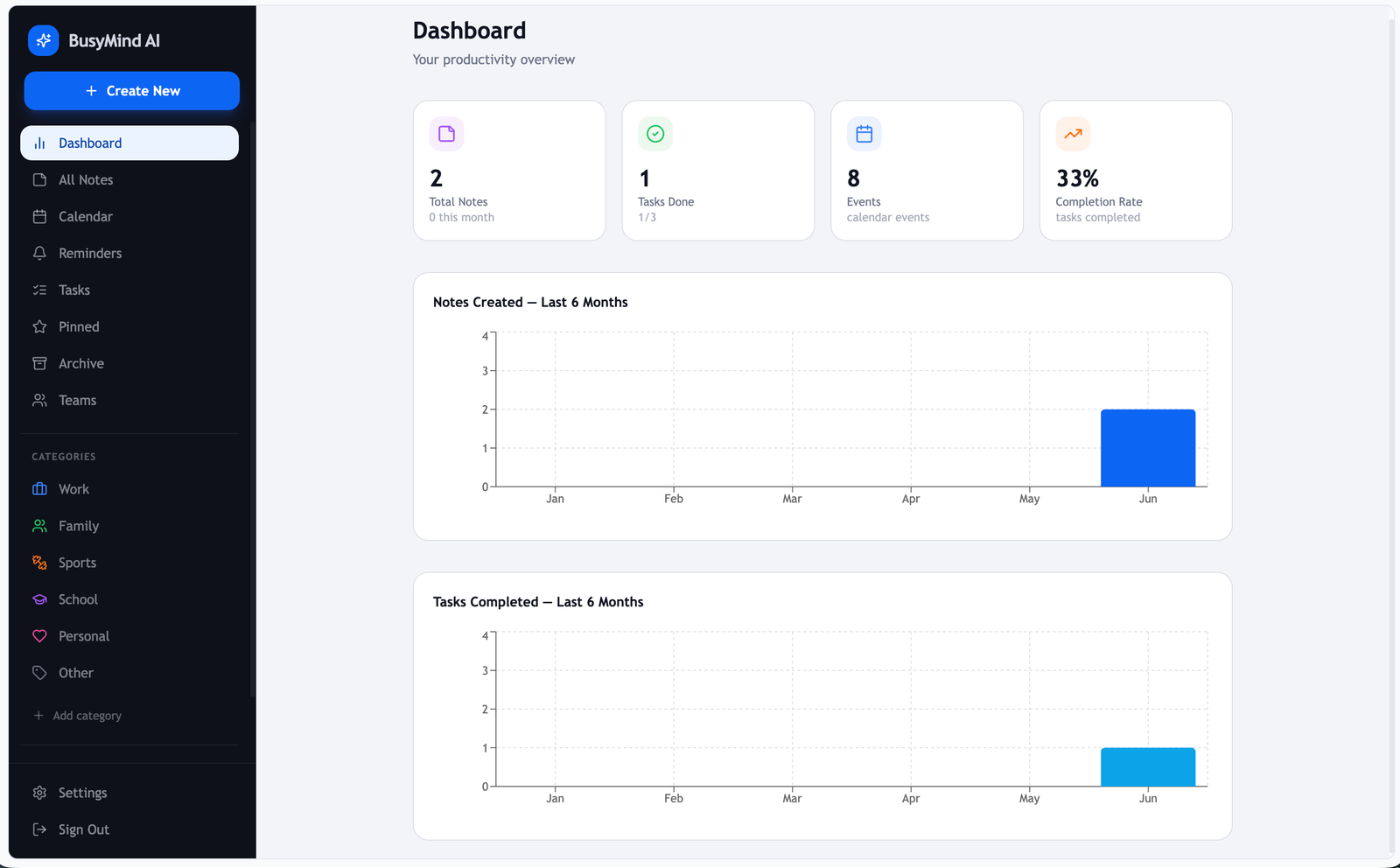 BusyMind AI productivity dashboard on desktop web