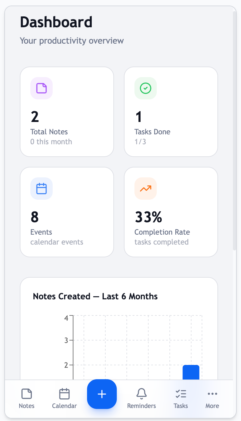 BusyMind AI productivity dashboard on mobile web